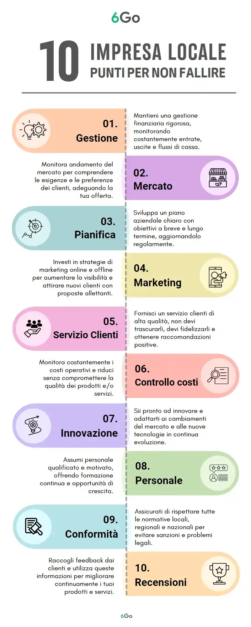 Impresa locale 10 punti per non fallire infografica 6Go